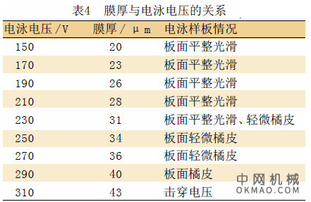 新型阴极电泳漆的合成与影响因素，采用环氧树脂作为环氧基组分，加入聚酰胺及甲苯二异氰酸酯作为固化剂，配制成水溶性阴极电泳漆 中国机械网,okmao.com