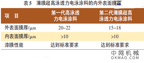 薄膜超高泳透力电泳涂料综述，概述了目前与新型前处理材料配套的薄膜超高泳透力电泳涂料的现状 中国机械网,okmao.com