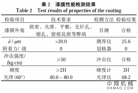 电泳漆pH对漆膜质量的影响，以两起电泳底漆的生产质量事故为切入点，经初步分析后以双组分阴极电泳涂料pH 为研究对象 中国机械网,okmao.com