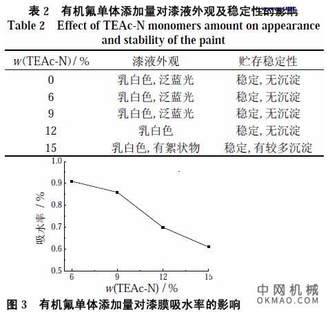 有机氟改性阴极电泳涂料的制备及性能，以丙烯酸酯类单体和有机氟单体(全氟烷基乙基丙烯酸酯 中国机械网,okmao.com
