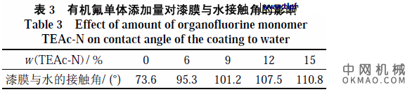 有机氟改性阴极电泳涂料的制备及性能，以丙烯酸酯类单体和有机氟单体(全氟烷基乙基丙烯酸酯 中国机械网,okmao.com