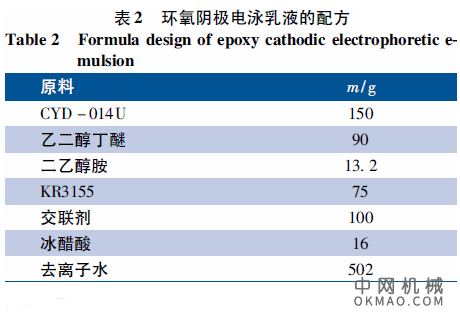 耐热黄变阴极电泳涂料的制备及性能，合成了一种带有唑烷酮结构的全封闭多异氰酸酯，作为电泳涂料的交联剂 中国机械网,okmao.com