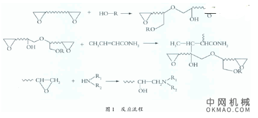 有机硅改性环氧丙烯酸阴极电泳漆的制备，将正硅酸乙酯( TEOS) 与甲基丙烯酸羟丙酯( HPMA) 经酸催化合成一种表面带有双键的二氧化硅活性粒子 中国机械网,okmao.com