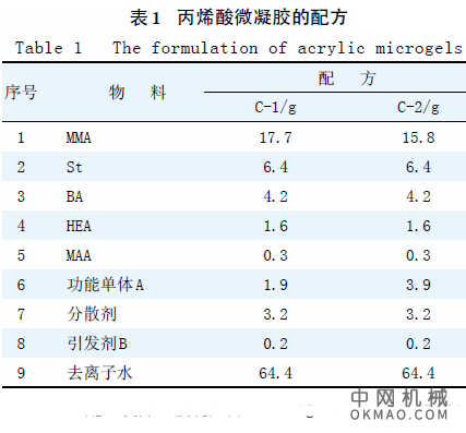 丙烯酸微凝胶的合成及其在阴极电泳涂料中的应用,采用环氧- 季铵盐型分散树脂和水溶性阳离子引发剂合成了丙烯酸微凝胶 中国机械网,okmao.com