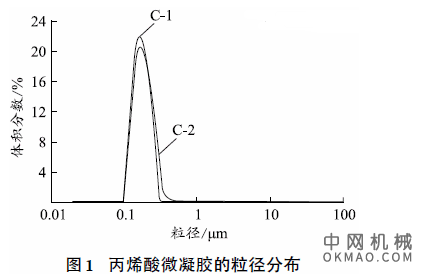 丙烯酸微凝胶的合成及其在阴极电泳涂料中的应用,采用环氧- 季铵盐型分散树脂和水溶性阳离子引发剂合成了丙烯酸微凝胶 中国机械网,okmao.com