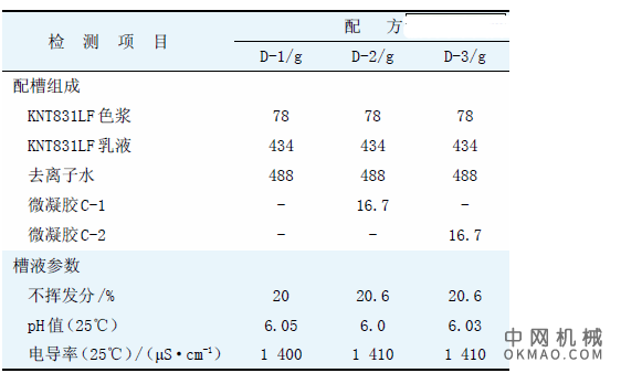 丙烯酸微凝胶的合成及其在阴极电泳涂料中的应用,采用环氧- 季铵盐型分散树脂和水溶性阳离子引发剂合成了丙烯酸微凝胶 中国机械网,okmao.com