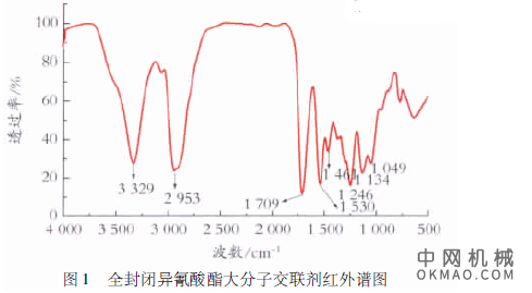 低温固化环氧阴极电泳涂料的大分子交联剂的制备，首先以聚乙二醇200( PEG － 200) 、异佛尔酮二异氰酸酯( IPDI) 、二羟甲基丙酸( DMPA) 为原料合成了末端为异氰酸根( —NCO) 的预聚体， 中国机械网,okmao.com