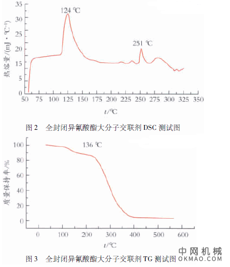 低温固化环氧阴极电泳涂料的大分子交联剂的制备，首先以聚乙二醇200( PEG － 200) 、异佛尔酮二异氰酸酯( IPDI) 、二羟甲基丙酸( DMPA) 为原料合成了末端为异氰酸根( —NCO) 的预聚体， 中国机械网,okmao.com