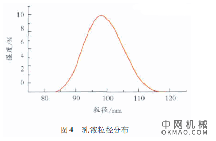 低温固化环氧阴极电泳涂料的大分子交联剂的制备，首先以聚乙二醇200( PEG － 200) 、异佛尔酮二异氰酸酯( IPDI) 、二羟甲基丙酸( DMPA) 为原料合成了末端为异氰酸根( —NCO) 的预聚体， 中国机械网,okmao.com