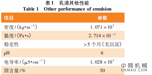 低温固化环氧阴极电泳涂料的大分子交联剂的制备，首先以聚乙二醇200( PEG － 200) 、异佛尔酮二异氰酸酯( IPDI) 、二羟甲基丙酸( DMPA) 为原料合成了末端为异氰酸根( —NCO) 的预聚体， 中国机械网,okmao.com