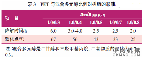 废聚酯瓶制取水溶性聚酯绝缘电泳漆的研究，采用废聚酯瓶为原材料，经一系列化学反应，制得漆包线用水溶性聚酯绝缘电泳漆树脂 中国机械网,okmao.com