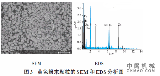 电泳颗粒问题的分析及解决，分析了白车身洁净度、磷化槽液、电泳槽液及前处理电泳设备运行状态对电泳颗粒的影响 中国机械网,okmao.com