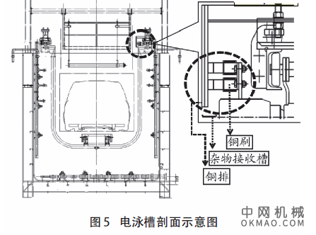电泳铜质颗粒缺陷的治理，采用鱼骨图分析工具找出公司某电泳线铜质颗粒缺陷的原因——电泳导电铜排过度摩擦磨损 中国机械网,okmao.com