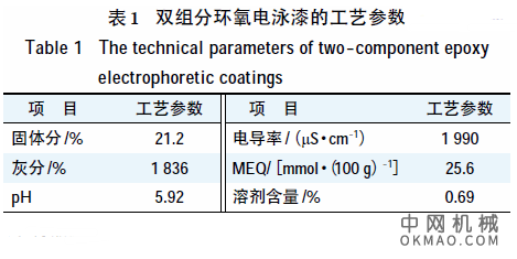 车身钢板及不同电泳膜厚对耐蚀性的影响研究，模拟车身内腔电泳情况，在普通钢板和镀锌钢板两种材料表面电泳4 种不同膜厚涂层进行中性盐雾试验 中国机械网,okmao.com