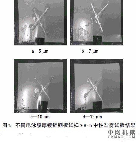 车身钢板及不同电泳膜厚对耐蚀性的影响研究，模拟车身内腔电泳情况，在普通钢板和镀锌钢板两种材料表面电泳4 种不同膜厚涂层进行中性盐雾试验 中国机械网,okmao.com