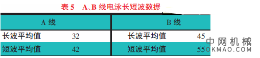 油漆桔皮的控制,文章利用油漆桔皮产生的机理和在生产过程中油漆外观出现波动的解决方法进行探讨 中国机械网,okmao.com