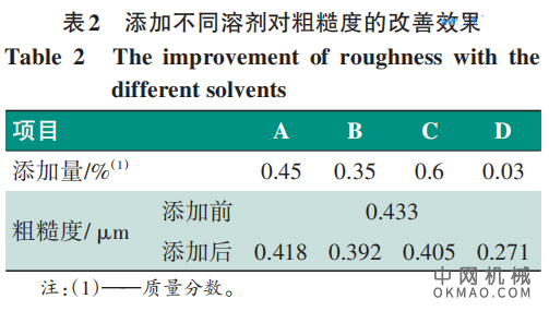 车身电泳粗糙度问题改善措施探讨，为解决电泳固化不良引发粗糙度高，影响车身外观品质的问题 中国机械网,okmao.com