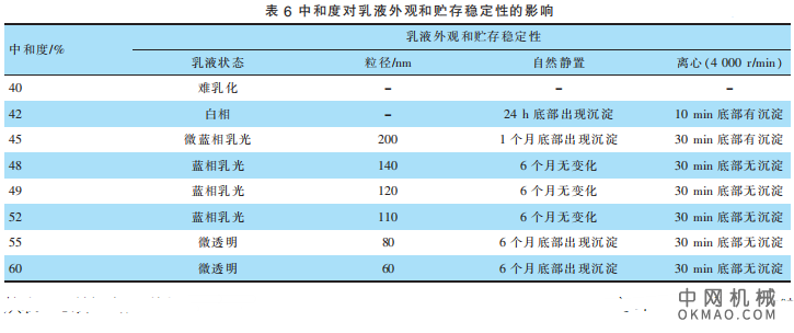 阴极电泳清漆的制备及其在铝材上的应用研究，将烯丙基缩水甘油醚与丙烯酸酯单体进行溶液共聚 中国机械网,okmao.com