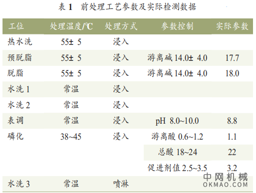 汽车涂装电泳车身颗粒问题的分析和解决，介绍了电泳车身表面颗粒的产生、排查及解决过程 中国机械网,okmao.com