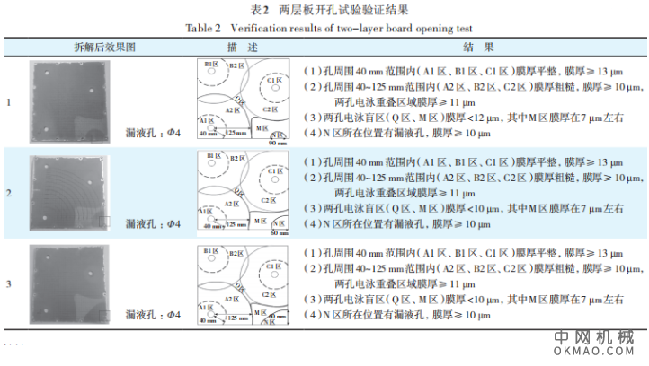 浅析车身内腔电泳效果改善，以车型内腔锈蚀问题进行逆推试验的方法，对车型腔体结构设计进行研究 中国机械网,okmao.com