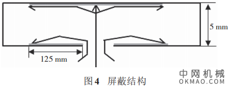 浅析车身内腔电泳效果改善，以车型内腔锈蚀问题进行逆推试验的方法，对车型腔体结构设计进行研究 中国机械网,okmao.com