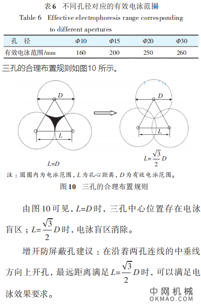 浅析车身内腔电泳效果改善，以车型内腔锈蚀问题进行逆推试验的方法，对车型腔体结构设计进行研究 中国机械网,okmao.com