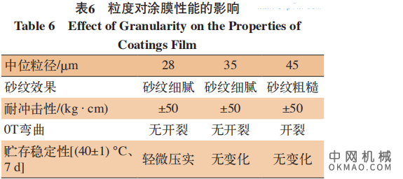 防火门用抗折弯砂纹粉末涂料的制备，砂纹型粉末涂料在防火门上喷涂固化后 中国机械网,okmao.com
