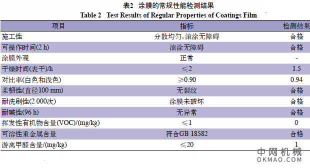 环境友好型干粉空气净化涂料的研制（上），环境友好型干粉空气净化涂料是一种新型的功能涂料 中国机械网,okmao.com