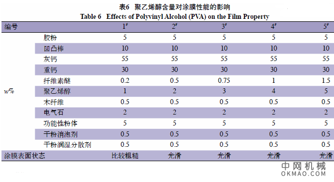 环境友好型干粉空气净化涂料的研制（下），环境友好型干粉空气净化涂料是一种新型的功能涂料 中国机械网,okmao.com