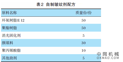 用于IT设备上的橘纹粉末涂料的研制，根据橘纹形成原理，制备了合适的皱纹剂 中国机械网,okmao.com