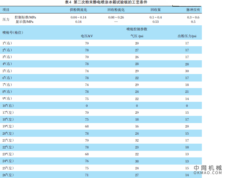 薄涂型粉末涂料与涂装效果的探讨，讨论了新开发的薄涂型粉末涂料的突出优点 中国机械网,okmao.com