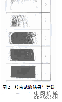 达克罗处理的检测方法，达克罗涂层在我国国标GB/ T 18684- 2002 中称锌铬涂层 中国机械网,okmao.com