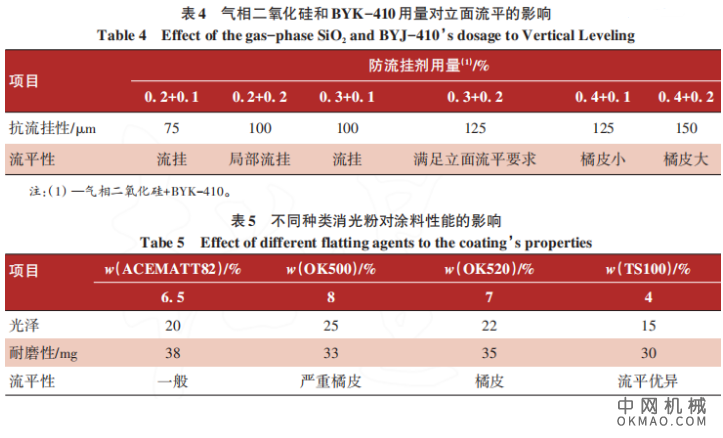 辊涂型风电叶片涂料的研究，以聚酯改性羟基丙烯酸树脂为主要成膜物质研制了一种底面合一辊涂型风电叶片涂料 中国机械网,okmao.com