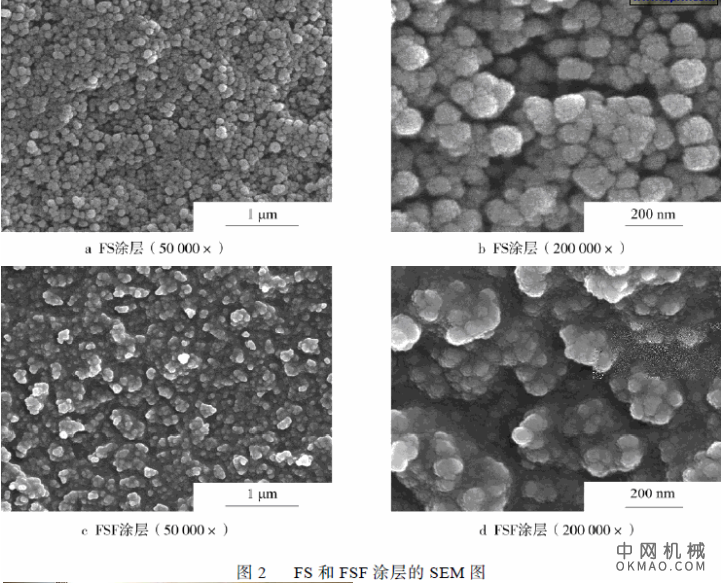 水性超疏水复合涂料的制备及其机械稳定性，为了实现超疏水表面在实际生产生活中大规模应用 中国机械网,okmao.com