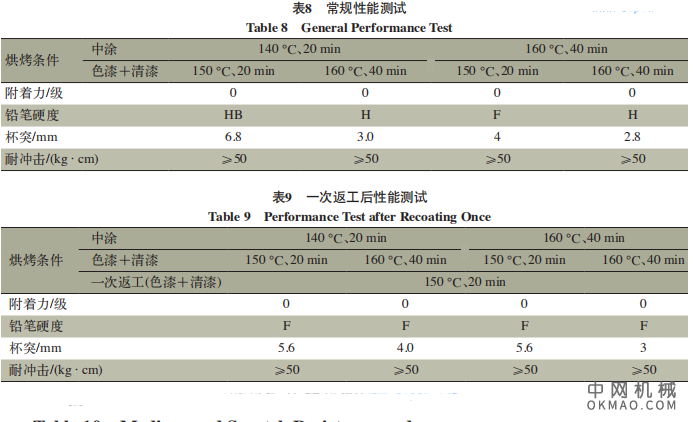 中高固体分清漆在汽车涂装中的应用研究，采用单组分中高固体分清漆替代传统单组分清漆 中国机械网,okmao.com
