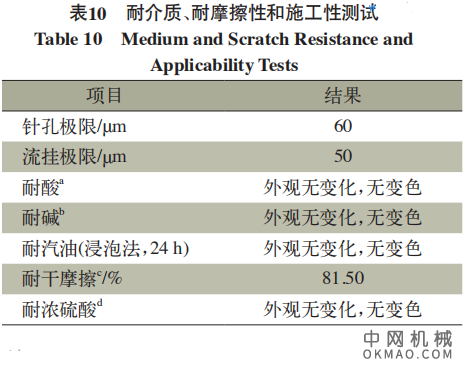 中高固体分清漆在汽车涂装中的应用研究，采用单组分中高固体分清漆替代传统单组分清漆 中国机械网,okmao.com