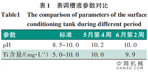 车身磷化膜异常原因分析及措施探讨，涂装新线出现车身磷化膜结晶疏松 中国机械网,okmao.com