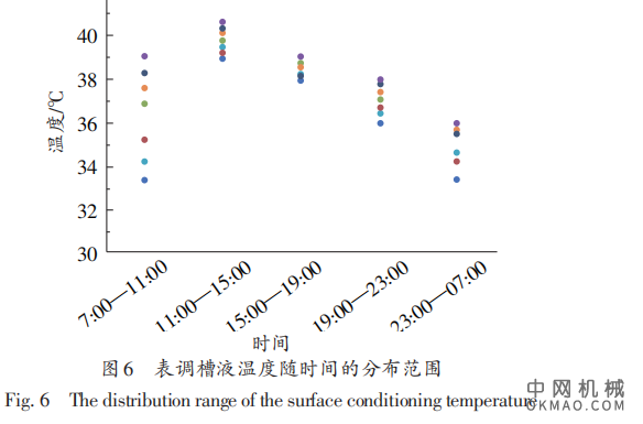 车身磷化膜异常原因分析及措施探讨，涂装新线出现车身磷化膜结晶疏松 中国机械网,okmao.com