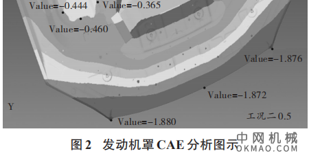 浅谈发动机罩烘烤变形问题的解决，通过对制造过程的逐一排查 中国机械网,okmao.com