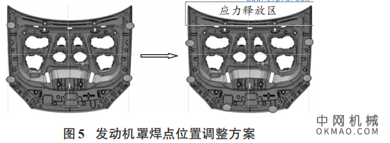 浅谈发动机罩烘烤变形问题的解决，通过对制造过程的逐一排查 中国机械网,okmao.com