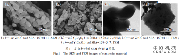 高紫外反射型颜料与热控涂层的制备与性能研究，针对传统热控涂层在紫外波段的高吸收现象 中国机械网,okmao.com