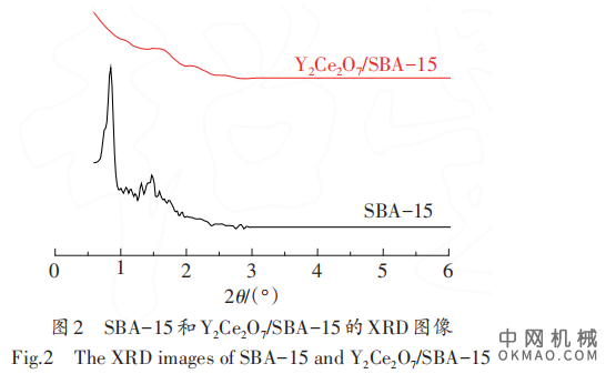 高紫外反射型颜料与热控涂层的制备与性能研究，针对传统热控涂层在紫外波段的高吸收现象 中国机械网,okmao.com
