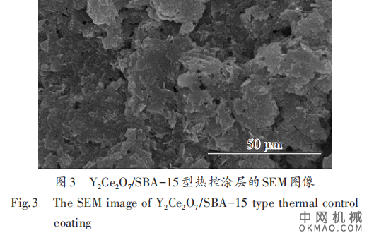 高紫外反射型颜料与热控涂层的制备与性能研究，针对传统热控涂层在紫外波段的高吸收现象 中国机械网,okmao.com