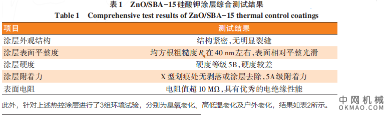 高紫外反射型颜料与热控涂层的制备与性能研究，针对传统热控涂层在紫外波段的高吸收现象 中国机械网,okmao.com