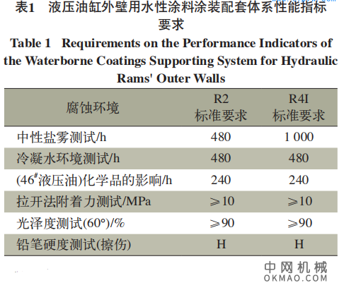 液压油缸外壁用水性涂料配套体系的研制，研制了液压油缸外壁用水性涂料配套体系 中国机械网,okmao.com