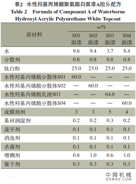 液压油缸外壁用水性涂料配套体系的研制，研制了液压油缸外壁用水性涂料配套体系 中国机械网,okmao.com