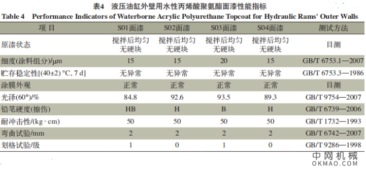 液压油缸外壁用水性涂料配套体系的研制，研制了液压油缸外壁用水性涂料配套体系 中国机械网,okmao.com