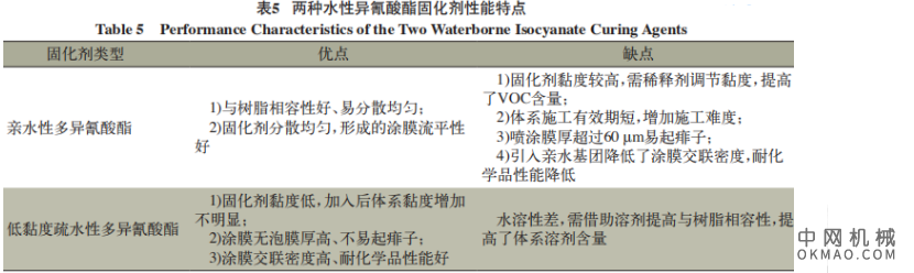 液压油缸外壁用水性涂料配套体系的研制，研制了液压油缸外壁用水性涂料配套体系 中国机械网,okmao.com