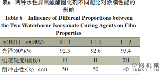 液压油缸外壁用水性涂料配套体系的研制，研制了液压油缸外壁用水性涂料配套体系 中国机械网,okmao.com
