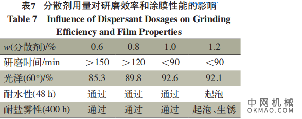 液压油缸外壁用水性涂料配套体系的研制，研制了液压油缸外壁用水性涂料配套体系 中国机械网,okmao.com